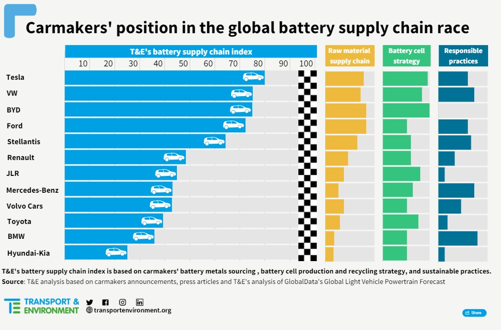 Scorte Europa metalli rari batterie